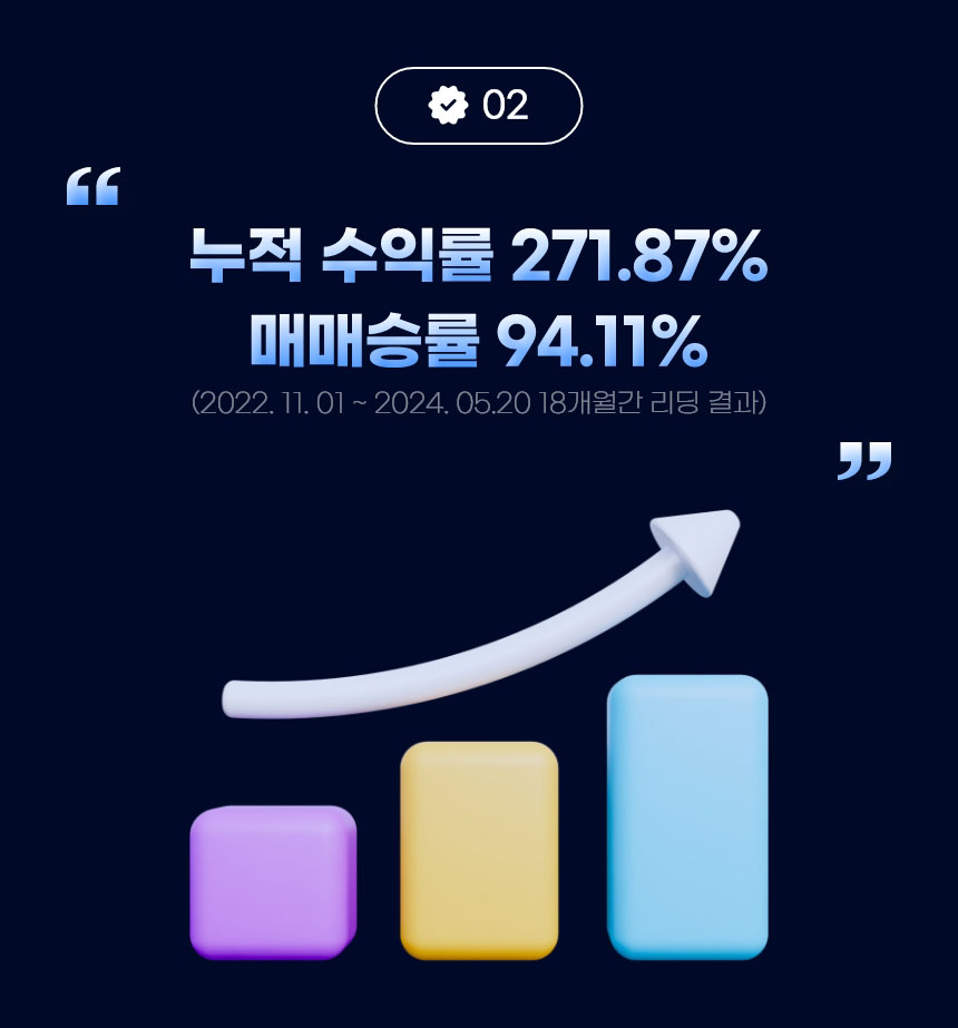 누적 수익률 271.87%, 매매승률 94.11%